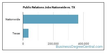 Public Relations Jobs Nationwide vs. TX