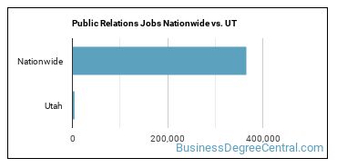 Public Relations Jobs Nationwide vs. UT