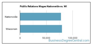 Public Relations Wages Nationwide vs. WI