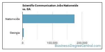 Scientific Communication Jobs Nationwide vs. GA