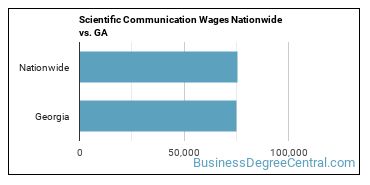 Scientific Communication Wages Nationwide vs. GA
