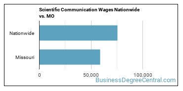 Scientific Communication Wages Nationwide vs. MO