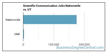 Scientific Communication Jobs Nationwide vs. UT