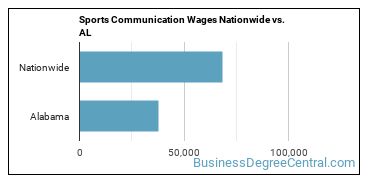 Sports Communication Wages Nationwide vs. AL