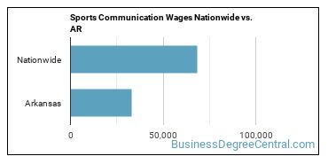 Sports Communication Wages Nationwide vs. AR