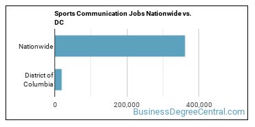 Sports Communication Jobs Nationwide vs. DC