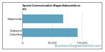 Sports Communication Wages Nationwide vs. DC