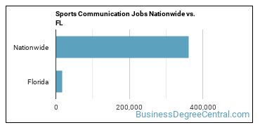 Sports Communication Jobs Nationwide vs. FL