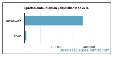 Sports Communication Jobs Nationwide vs. IL