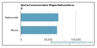 Sports Communication Wages Nationwide vs. IL