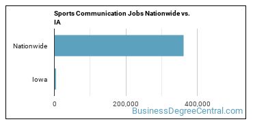 Sports Communication Jobs Nationwide vs. IA