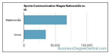 Sports Communication Wages Nationwide vs. IA