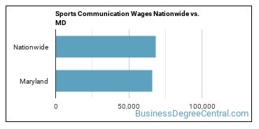 Sports Communication Wages Nationwide vs. MD