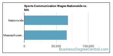 Sports Communication Wages Nationwide vs. MA