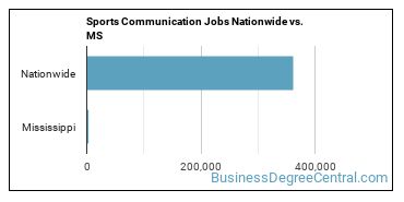 Sports Communication Jobs Nationwide vs. MS