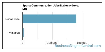 Sports Communication Jobs Nationwide vs. MO