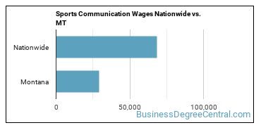Sports Communication Wages Nationwide vs. MT