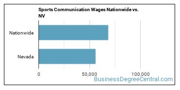 Sports Communication Wages Nationwide vs. NV