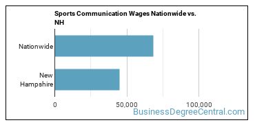 Sports Communication Wages Nationwide vs. NH