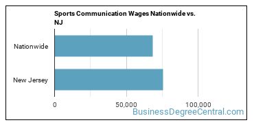 Sports Communication Wages Nationwide vs. NJ