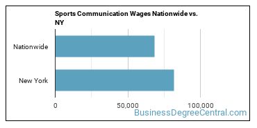 Sports Communication Wages Nationwide vs. NY