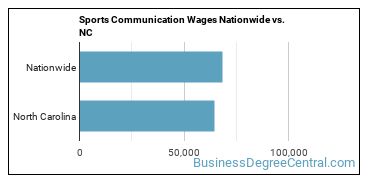 Sports Communication Wages Nationwide vs. NC