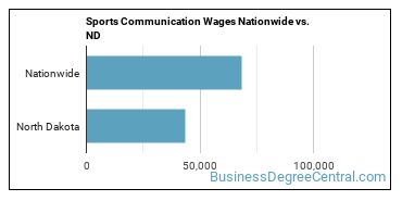 Sports Communication Wages Nationwide vs. ND