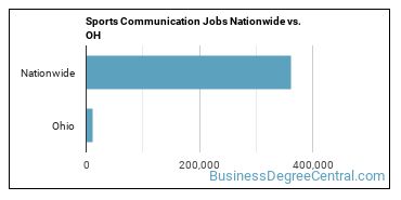 Sports Communication Jobs Nationwide vs. OH