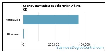 Sports Communication Jobs Nationwide vs. OK