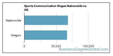 Sports Communication Wages Nationwide vs. OR