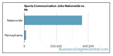 Sports Communication Jobs Nationwide vs. PA