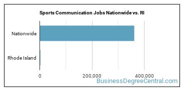 Sports Communication Jobs Nationwide vs. RI