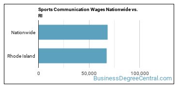 Sports Communication Wages Nationwide vs. RI