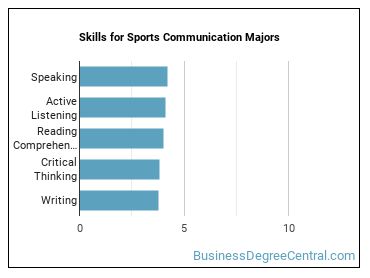 Skills for Sports Communication majors