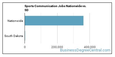 Sports Communication Jobs Nationwide vs. SD