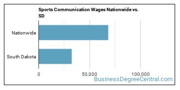 Sports Communication Wages Nationwide vs. SD
