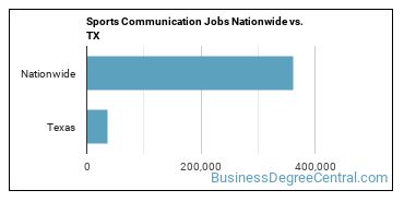 Sports Communication Jobs Nationwide vs. TX