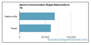 Sports Communication Wages Nationwide vs. TX