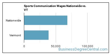 Sports Communication Wages Nationwide vs. VT