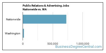 Public Relations & Advertising Jobs Nationwide vs. WA
