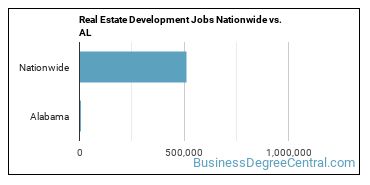 Real Estate Development Jobs Nationwide vs. AL