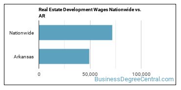 Real Estate Development Wages Nationwide vs. AR