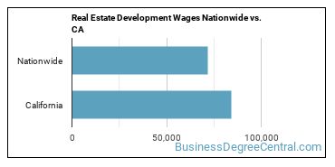 Real Estate Development Wages Nationwide vs. CA
