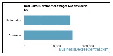 Real Estate Development Wages Nationwide vs. CO