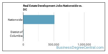 Real Estate Development Jobs Nationwide vs. DC