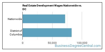 Real Estate Development Wages Nationwide vs. DC