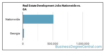 Real Estate Development Jobs Nationwide vs. GA