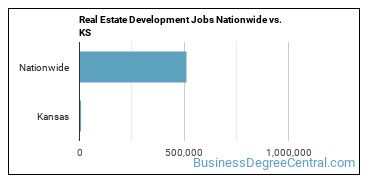 Real Estate Development Jobs Nationwide vs. KS