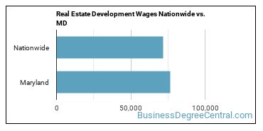 Real Estate Development Wages Nationwide vs. MD