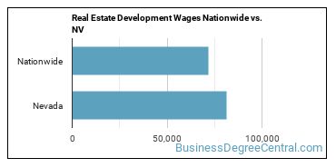 Real Estate Development Wages Nationwide vs. NV